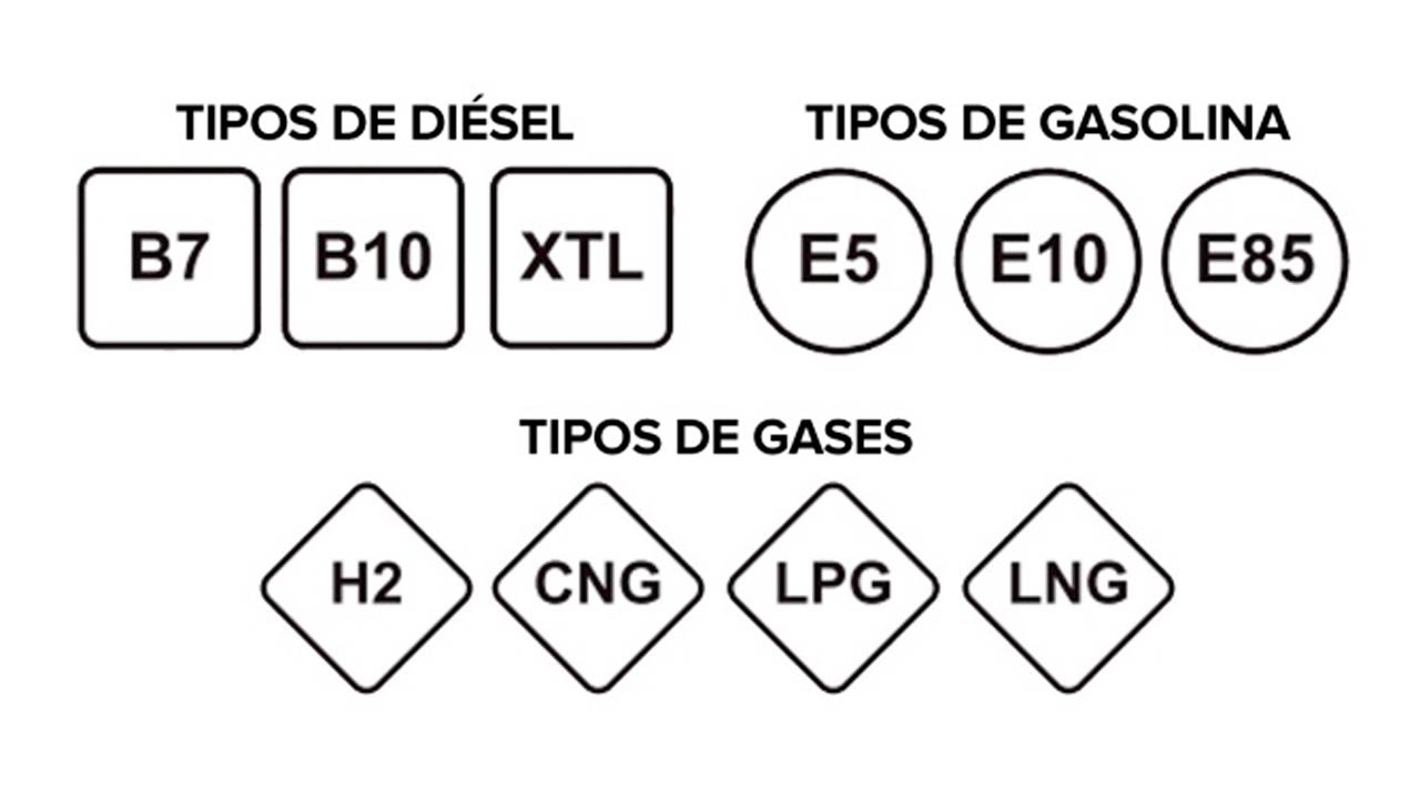 símbolos nuevas etiquetas combustibles